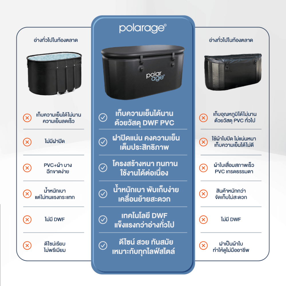 อ่างแช่น้ำเย็น HOMEFITTOOLS รุ่น MODEL02 XL PVC TUB MUITI SEAT แบบนอน ทรงกลม_5